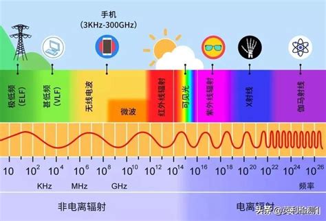 手機的壞處|行動電話輻射對健康的危害